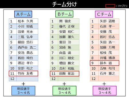 参加選手とチーム組合せ