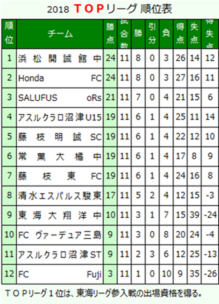 0-top-Rank (002)