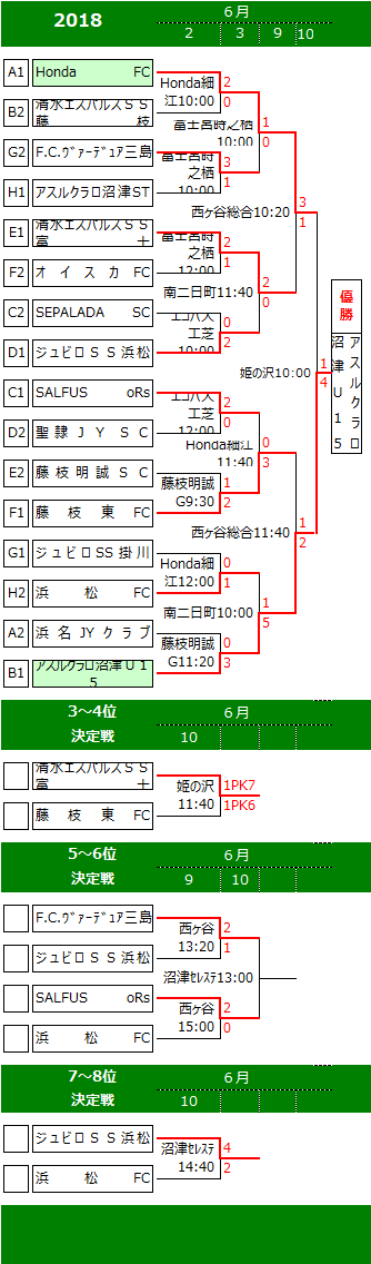 3-T (1)