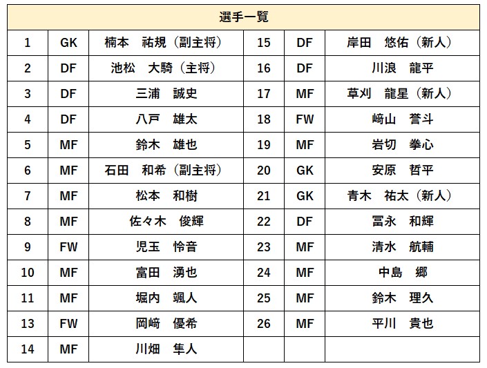 選手一覧