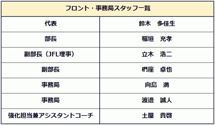 2023年フロントスタッフ