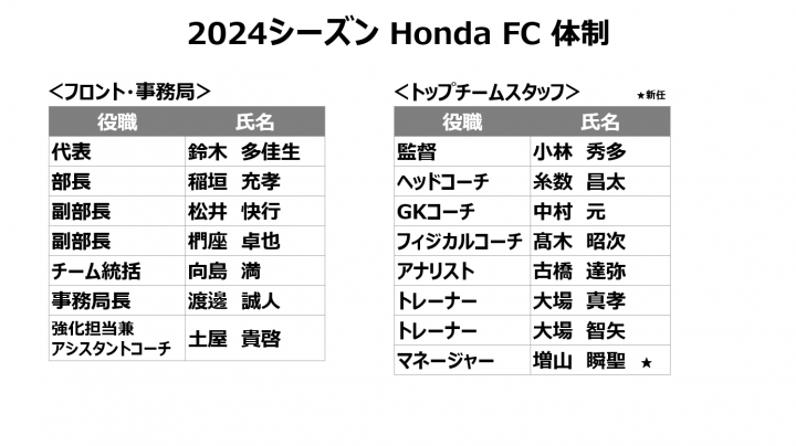 2024年シーズン体制