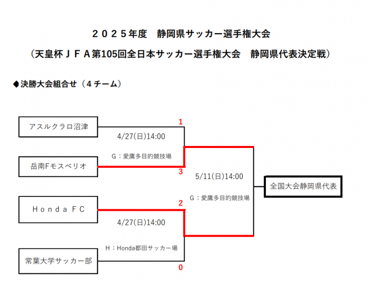 トーナメント表