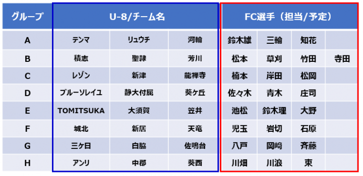 参加チーム