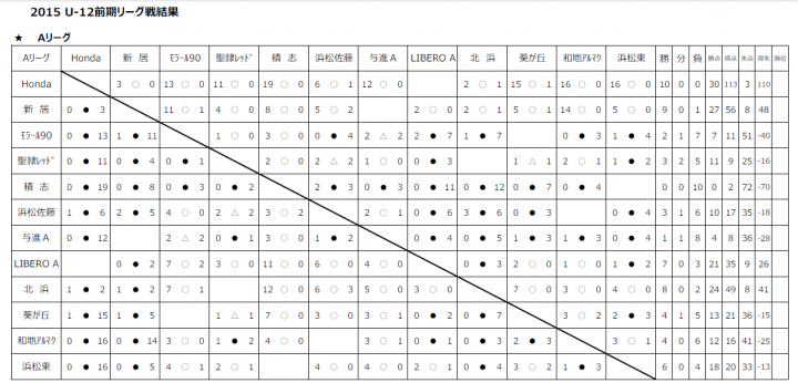 U-12リーグ戦　試合結果