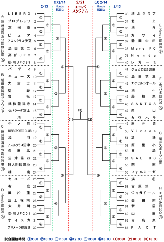 図1