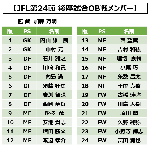 OB戦メンバー