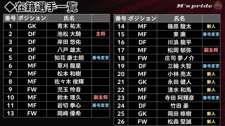 ①HP用＿26－27 新体制