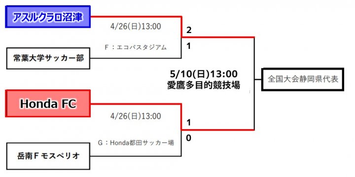 スクリーンショット 2026-04-28 142224
